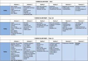 Maths Curriculum Map